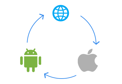 Cross-platform-Messaging Cross-platform-Messaging